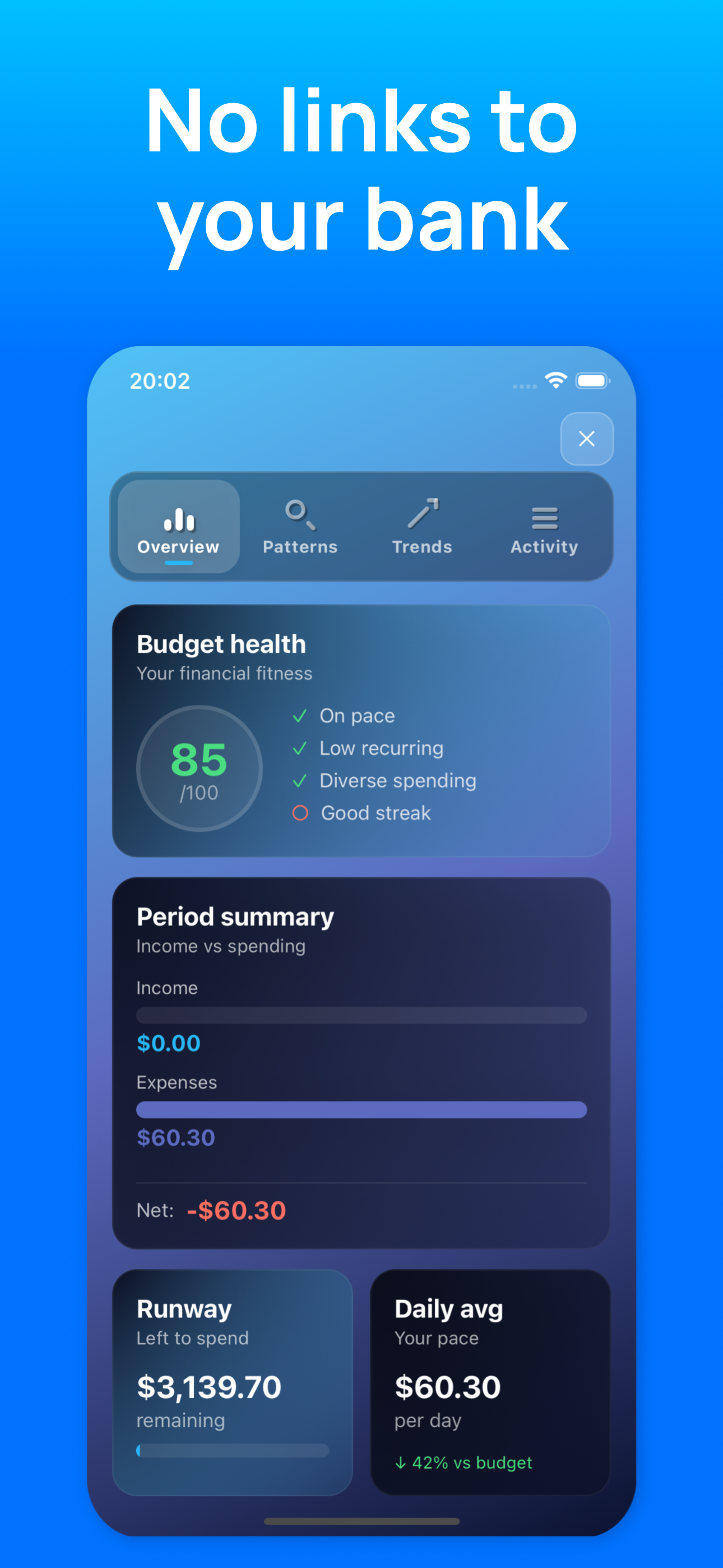 DailyBudget Analytics